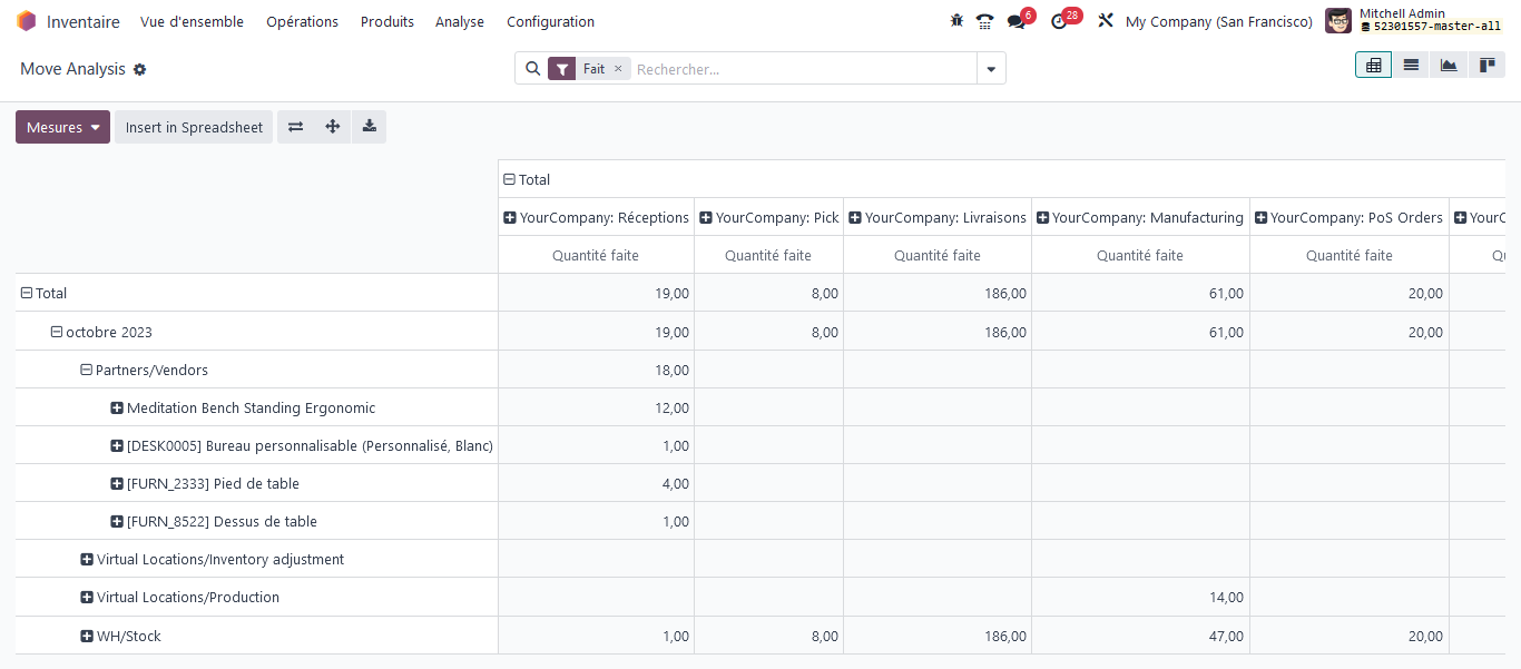 Logiciel odoo 17, gestion des stocks