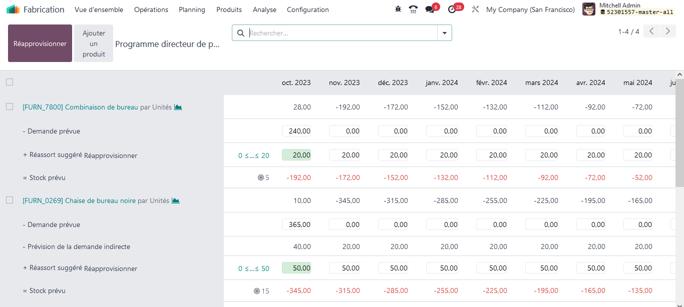 logiciel odoo 17, application de fabrication Odoo